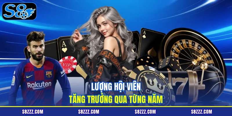 Lượng hội viên tăng trưởng qua từng năm